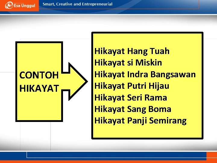 CONTOH HIKAYAT Hikayat Hang Tuah Hikayat si Miskin Hikayat Indra Bangsawan Hikayat Putri Hijau