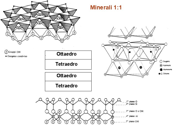 Minerali 1: 1 Ottaedro Tetraedro 