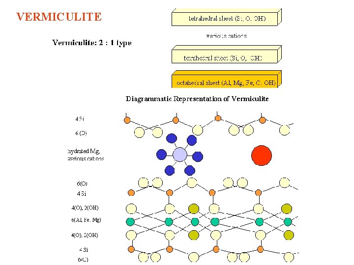 VERMICULITE 