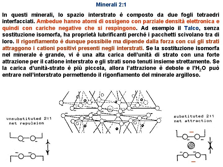 Minerali 2: 1 In questi minerali, lo spazio interstrato è composto da due fogli