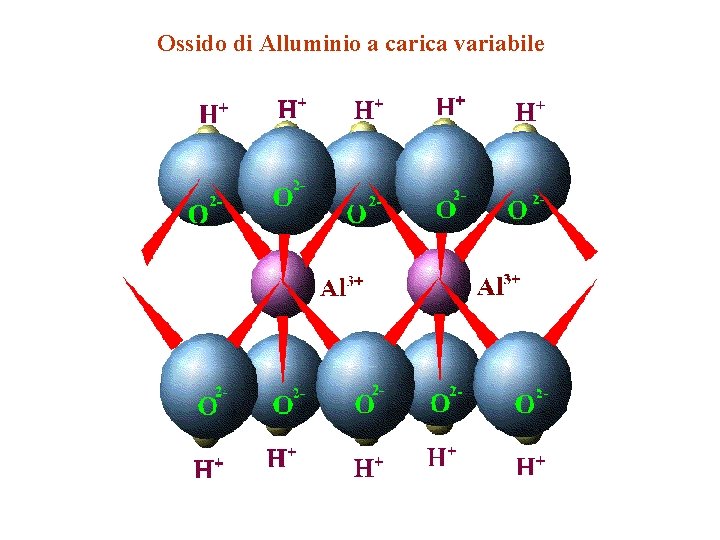 Ossido di Alluminio a carica variabile 