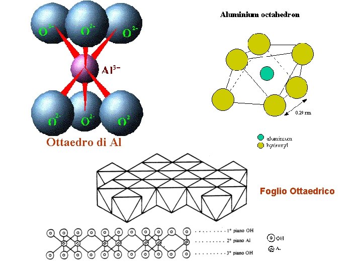 Ottaedro di Al Foglio Ottaedrico 