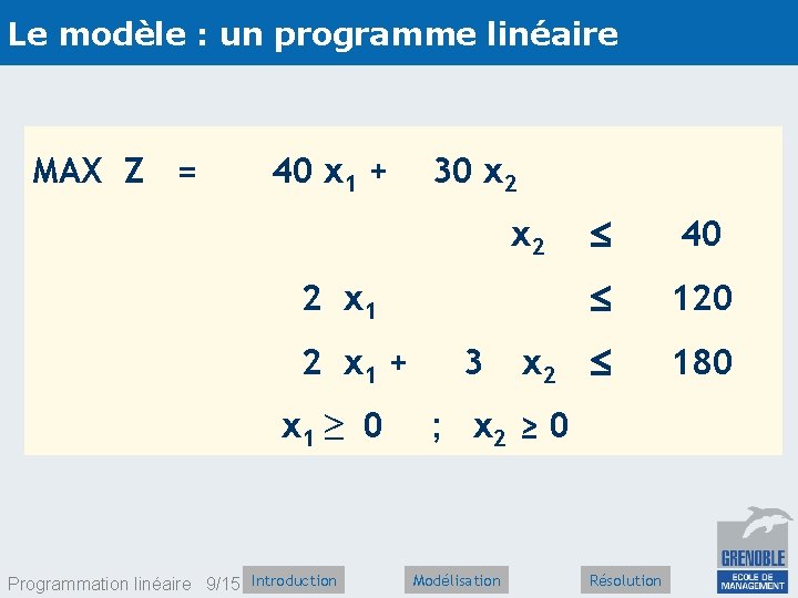 Le modèle : un programme linéaire MAX Z = 40 x 1 + 30