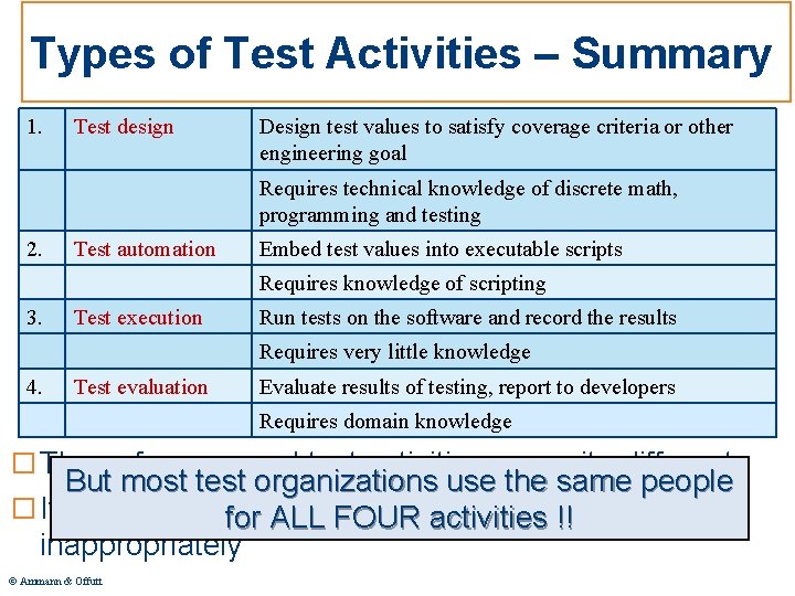 Types of Test Activities – Summary 1. Test design Design test values to satisfy