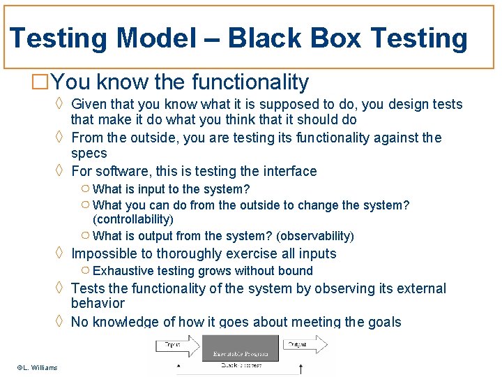 Testing Model – Black Box Testing □You know the functionality ◊ Given that you
