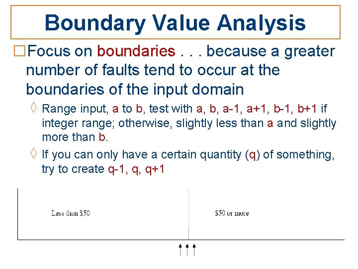 Boundary Value Analysis □Focus on boundaries. . . because a greater number of faults
