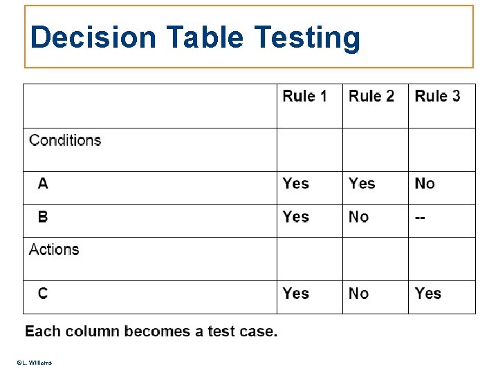 Decision Table Testing ©L. Williams 