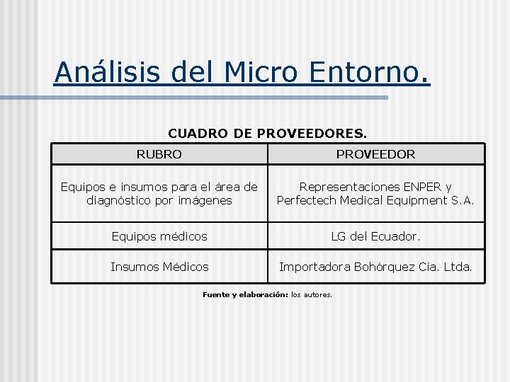 Análisis del Micro Entorno. CUADRO DE PROVEEDORES. RUBRO PROVEEDOR Equipos e insumos para el
