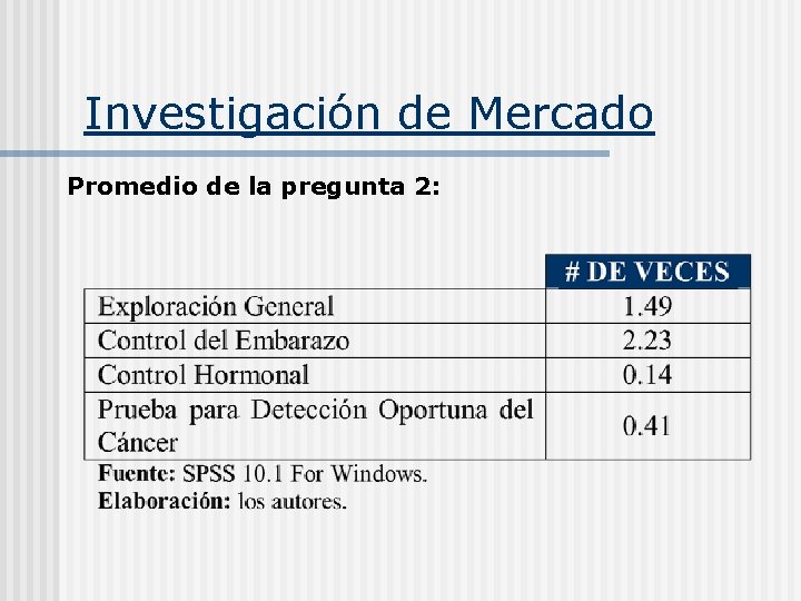 Investigación de Mercado Promedio de la pregunta 2: 