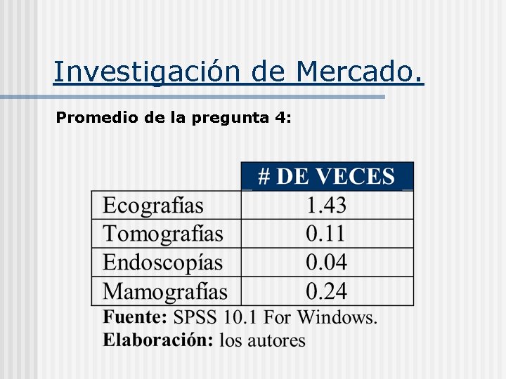 Investigación de Mercado. Promedio de la pregunta 4: 