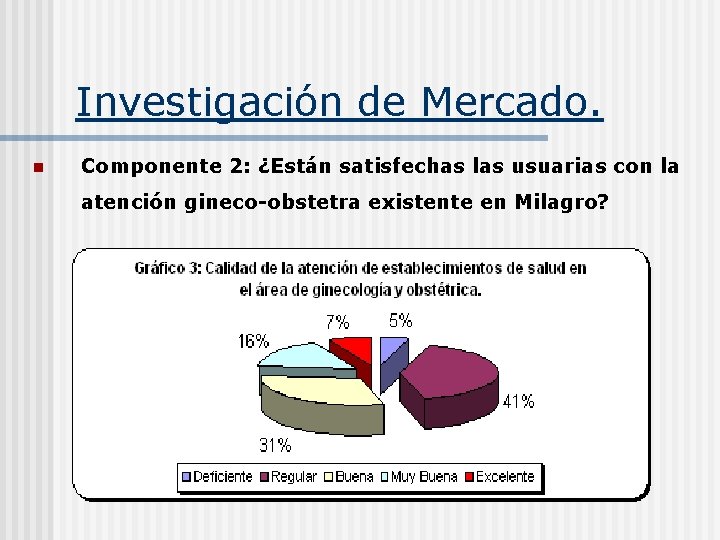 Investigación de Mercado. n Componente 2: ¿Están satisfechas las usuarias con la atención gineco-obstetra