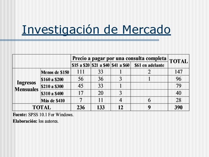 Investigación de Mercado 