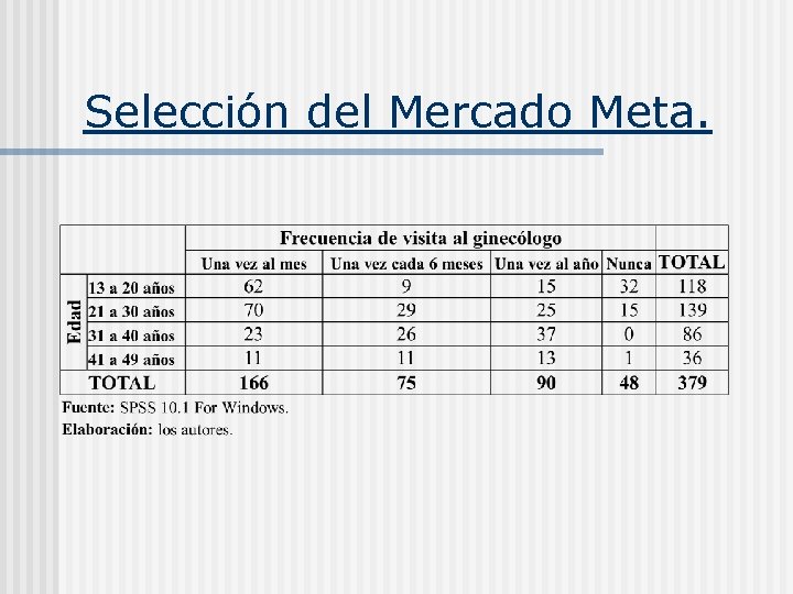 Selección del Mercado Meta. 