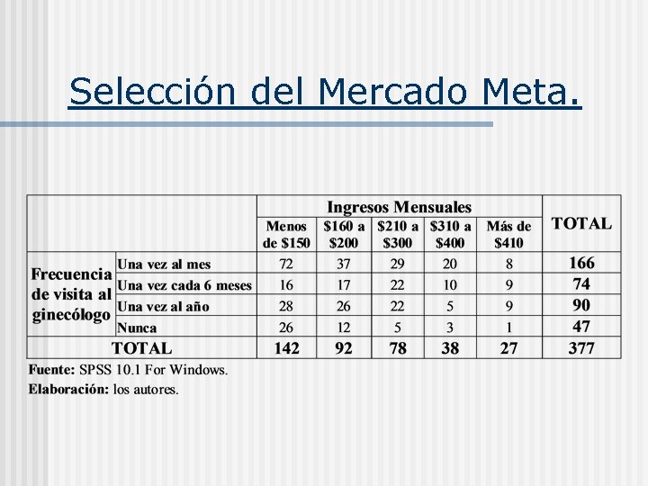 Selección del Mercado Meta. 