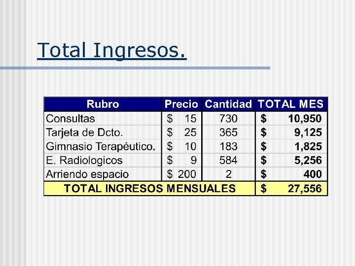 Total Ingresos. 