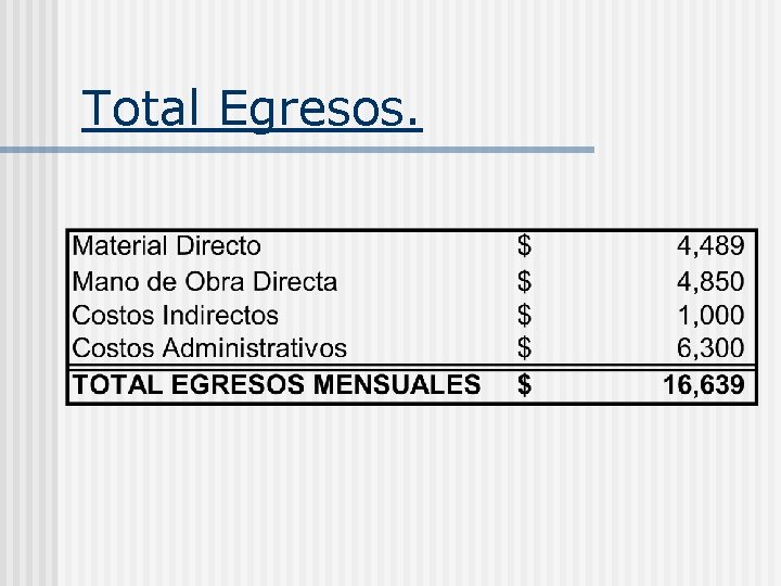 Total Egresos. 