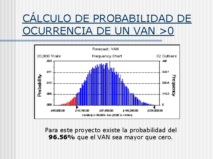 CÁLCULO DE PROBABILIDAD DE OCURRENCIA DE UN VAN >0 Para este proyecto existe la