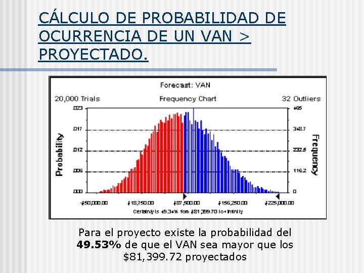 CÁLCULO DE PROBABILIDAD DE OCURRENCIA DE UN VAN > PROYECTADO. Para el proyecto existe