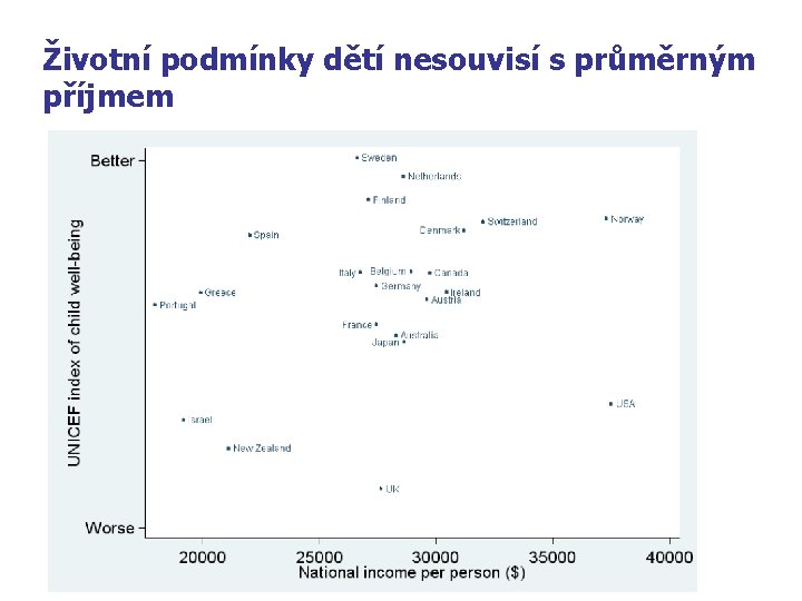 Životní podmínky dětí nesouvisí s průměrným příjmem 