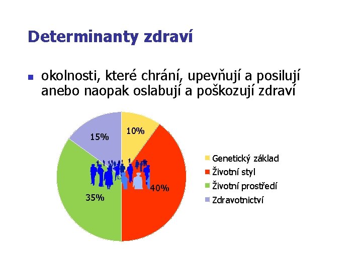 Determinanty zdraví n okolnosti, které chrání, upevňují a posilují anebo naopak oslabují a poškozují