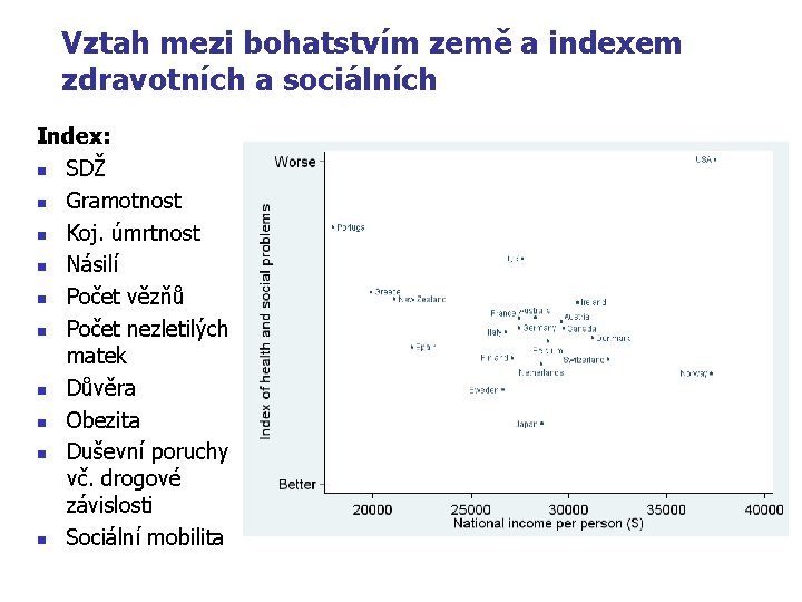 Vztah mezi bohatstvím země a indexem zdravotních a sociálních Index: n SDŽ n Gramotnost