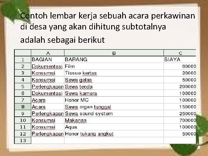 Contoh lembar kerja sebuah acara perkawinan di desa yang akan dihitung subtotalnya adalah sebagai