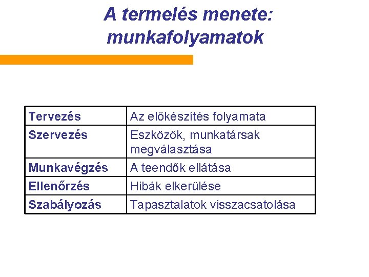 A termelés menete: munkafolyamatok Tervezés Szervezés Az előkészítés folyamata Eszközök, munkatársak megválasztása Munkavégzés Ellenőrzés