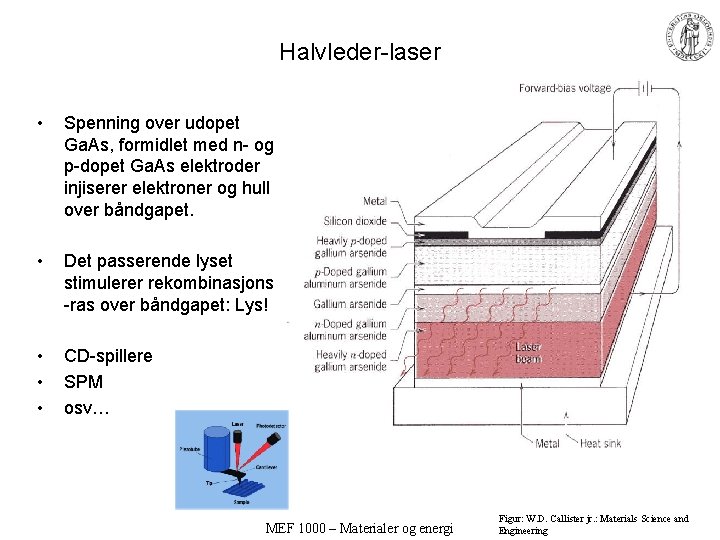 Halvleder-laser • Spenning over udopet Ga. As, formidlet med n- og p-dopet Ga. As