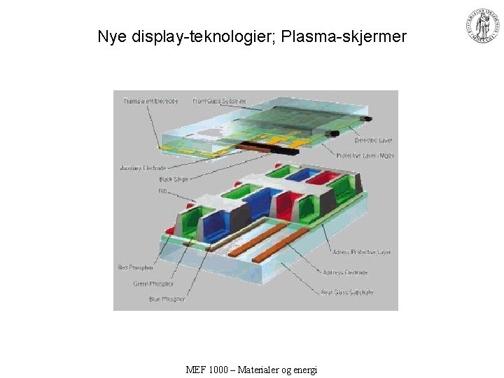 Nye display-teknologier; Plasma-skjermer MEF 1000 – Materialer og energi 