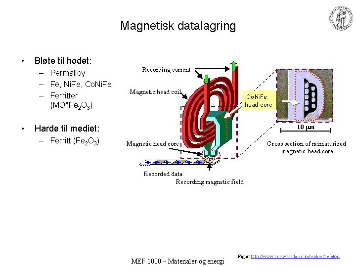 Magnetisk datalagring • Bløte til hodet: – Permalloy – Fe, Ni. Fe, Co. Ni.