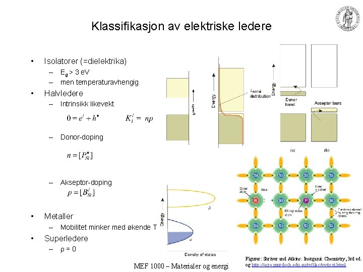 Klassifikasjon av elektriske ledere • Isolatorer (=dielektrika) – Eg > 3 e. V –
