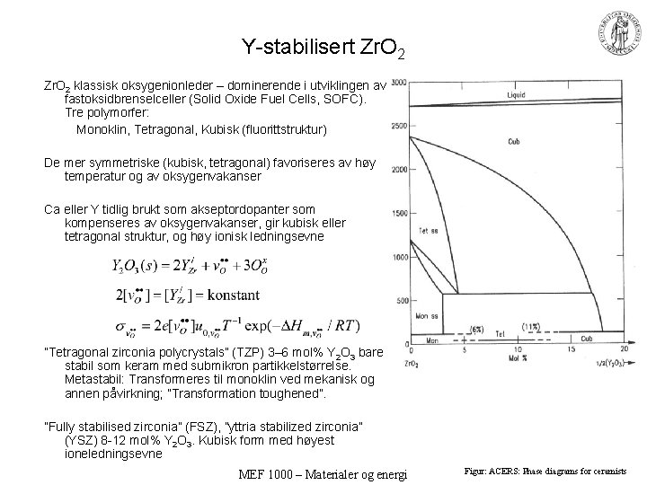 Y-stabilisert Zr. O 2 klassisk oksygenionleder – dominerende i utviklingen av fastoksidbrenselceller (Solid Oxide