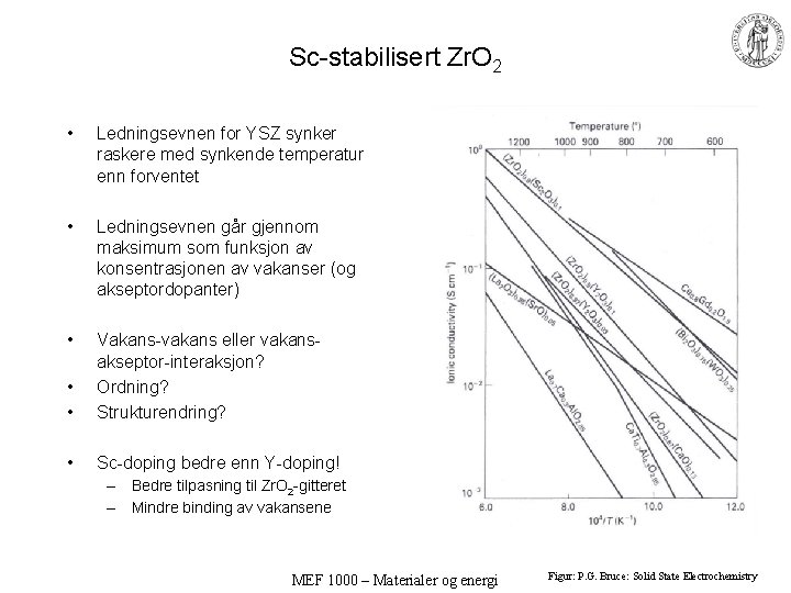 Sc-stabilisert Zr. O 2 • Ledningsevnen for YSZ synker raskere med synkende temperatur enn