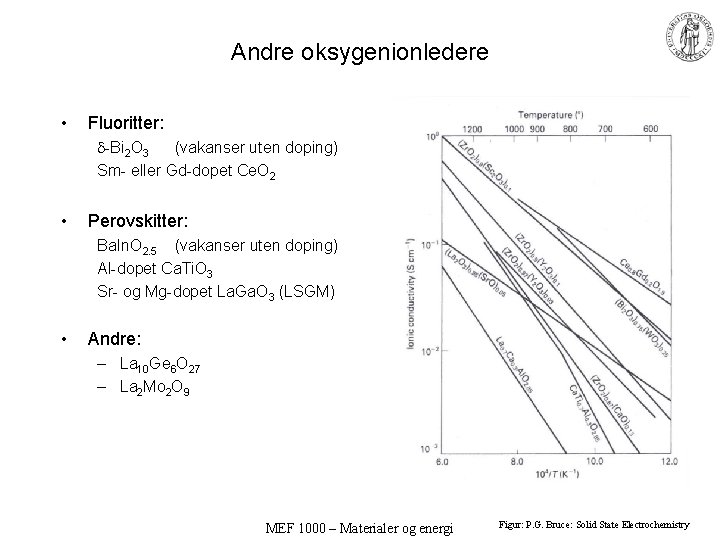 Andre oksygenionledere • Fluoritter: -Bi 2 O 3 (vakanser uten doping) Sm- eller Gd-dopet