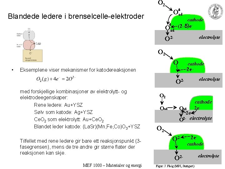 O 2 d Oad- Blandede ledere i brenselcelle-elektroder cathode d- Oad (2 -d)e- electrolyte