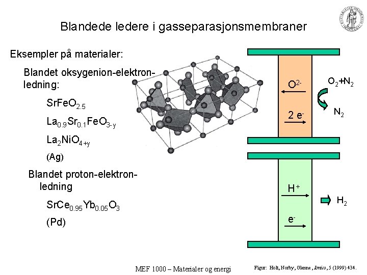 Blandede ledere i gasseparasjonsmembraner Eksempler på materialer: Blandet oksygenion-elektronledning: Sr. Fe. O 2. 5