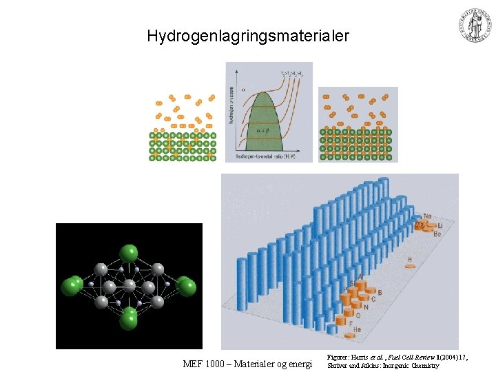 Hydrogenlagringsmaterialer MEF 1000 – Materialer og energi Figurer: Harris et al. , Fuel Cell