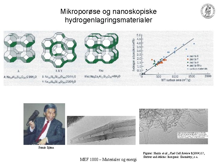 Mikroporøse og nanoskopiske hydrogenlagringsmaterialer Sumio Iijima MEF 1000 – Materialer og energi Figurer: Harris