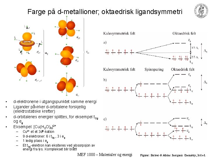 Farge på d-metallioner; oktaedrisk ligandsymmetri • • d-elektronene i utgangspunktet samme energi Ligander påvirker