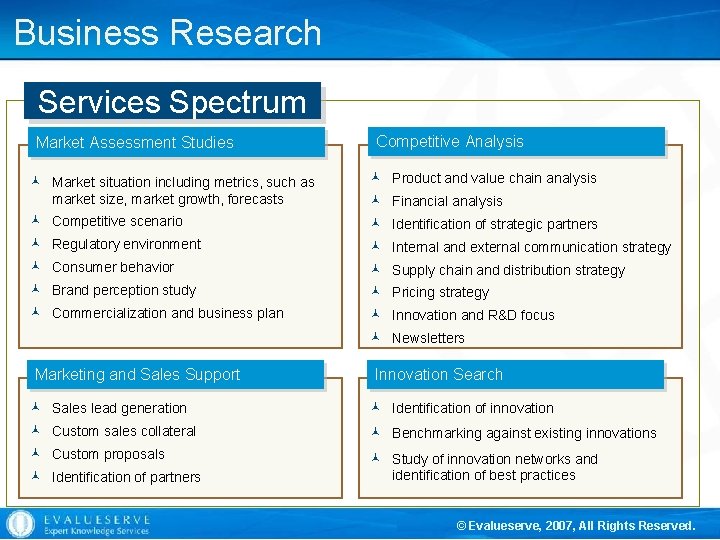 Business Research Services Spectrum Market Assessment Studies Competitive Analysis © Market situation including metrics,