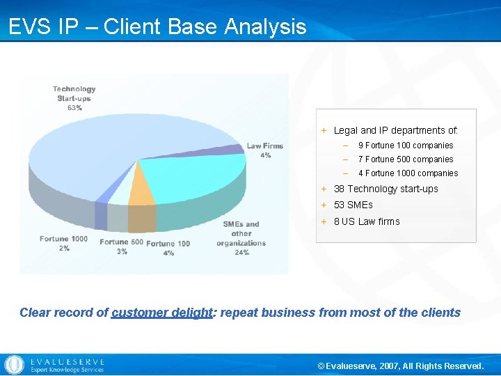 EVS IP – Client Base Analysis + Legal and IP departments of: – 9