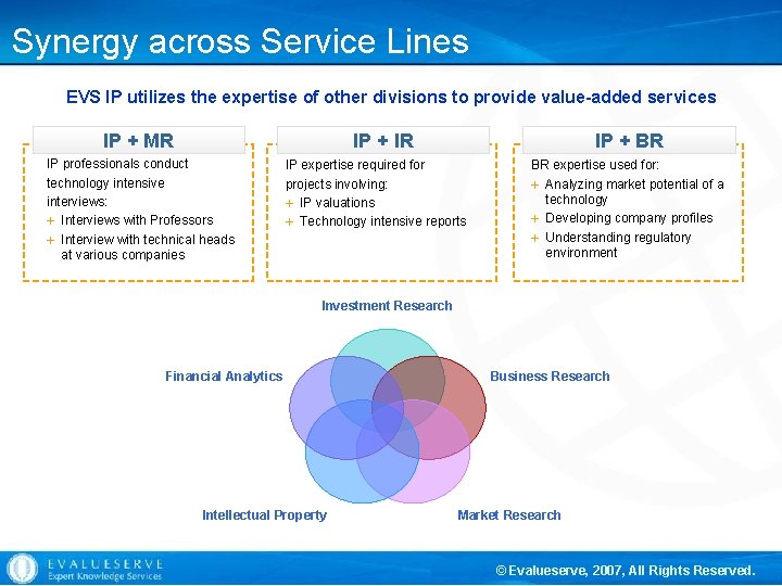 Synergy across Service Lines EVS IP utilizes the expertise of other divisions to provide