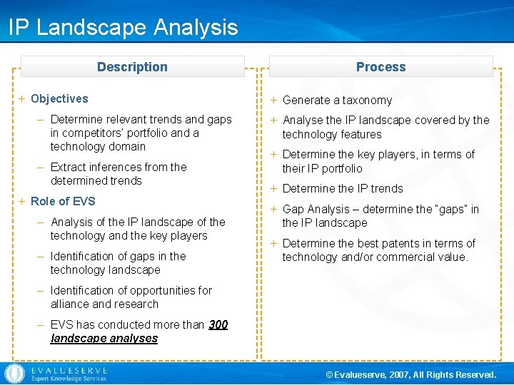 IP Landscape Analysis Description + Objectives – Determine relevant trends and gaps in competitors’