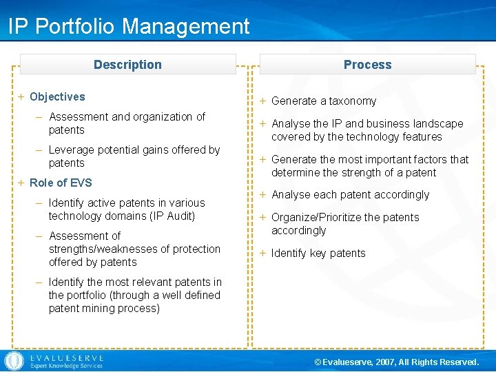 IP Portfolio Management Description + Objectives – Assessment and organization of patents – Leverage