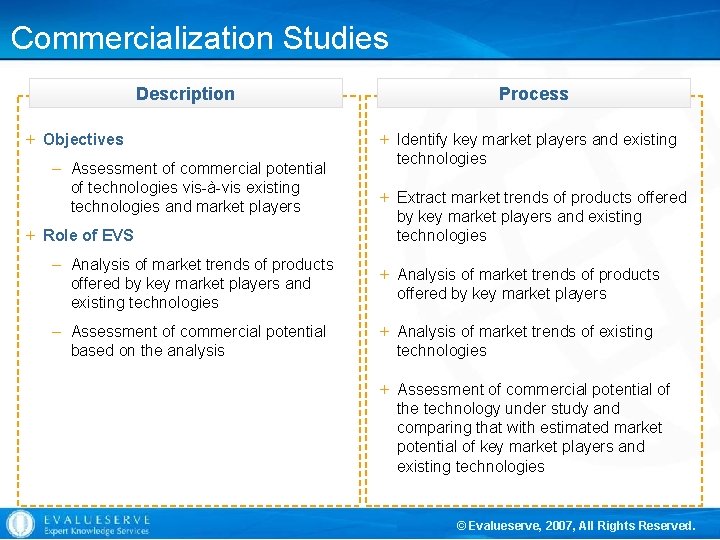 Commercialization Studies Description + Objectives – Assessment of commercial potential of technologies vis-à-vis existing
