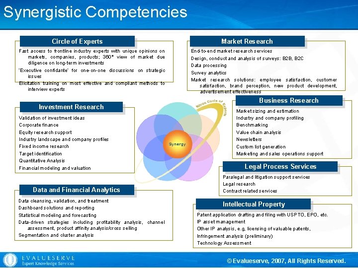 Synergistic Competencies Circle of Experts Fast access to frontline industry experts with unique opinions