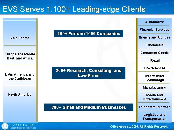 EVS Serves 1, 100+ Leading-edge Clients Automotive 100+ Fortune 1000 Companies Asia Pacific Financial