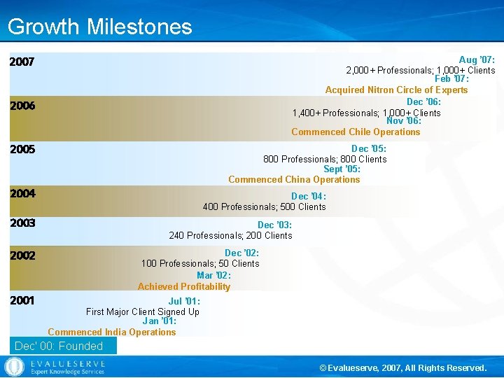 Growth Milestones Aug ’ 07: 2, 000+ Professionals; 1, 000+ Clients Feb ’ 07: