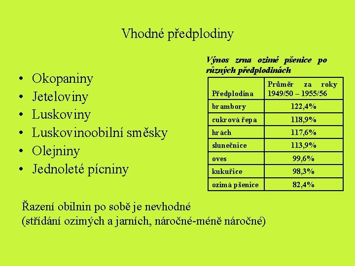 Vhodné předplodiny • • • Okopaniny Jeteloviny Luskovinoobilní směsky Olejniny Jednoleté pícniny Výnos zrna