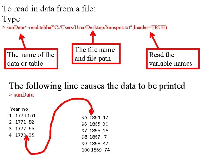 To read in data from a file: Type > sun. Data<-read. table("C: /Users/User/Desktop/Sunspot. txt",